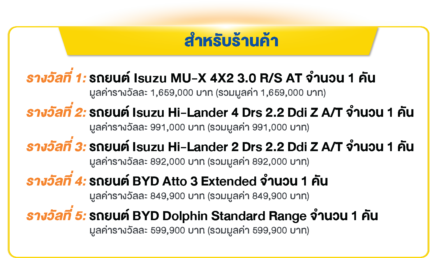 รายละเอียดรางวัล
